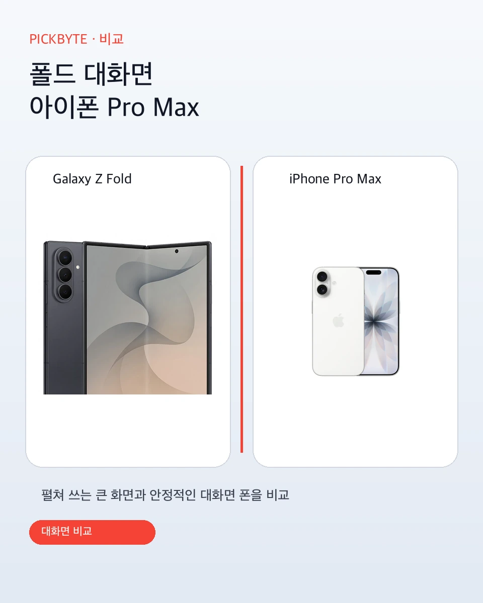 갤럭시 Z 폴드와 아이폰 Pro Max 비교: 큰 화면의 비용 관련 제품 편집 이미지