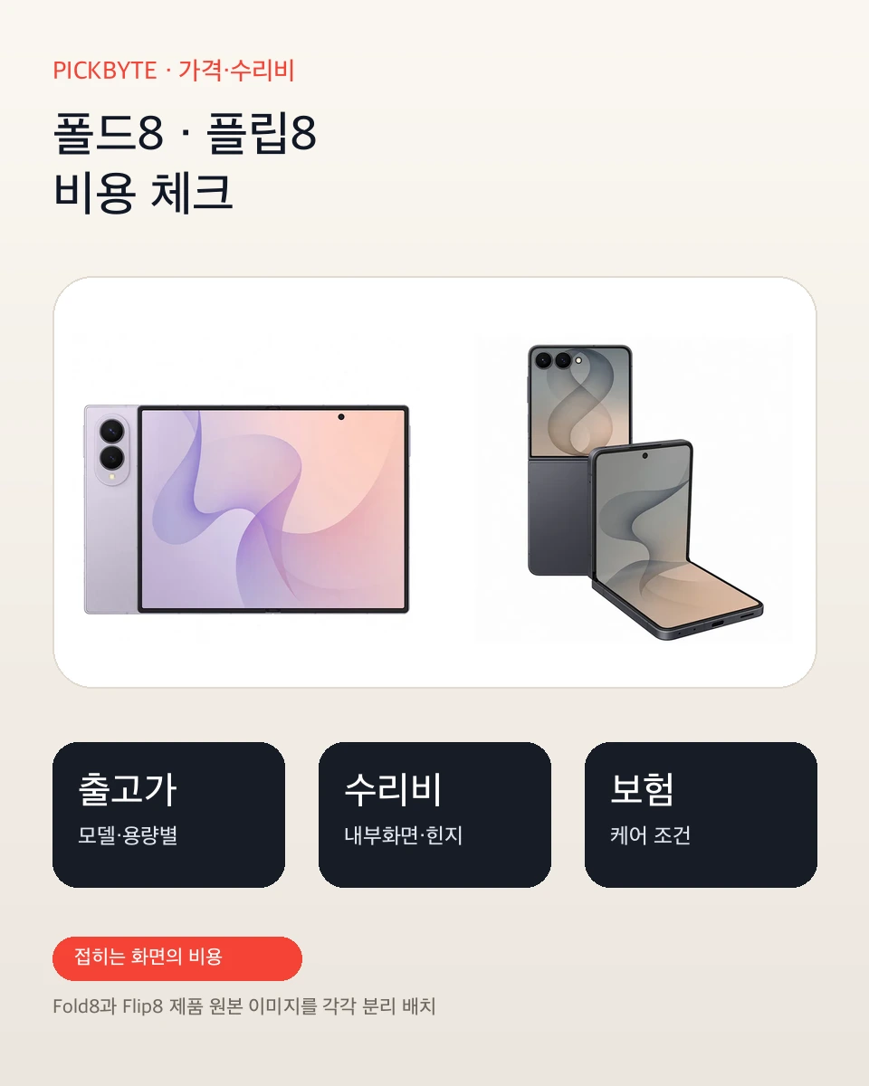 갤럭시 Z 폴드8·플립8 가격·수리비: 접히는 화면의 비용 관련 제품 편집 이미지