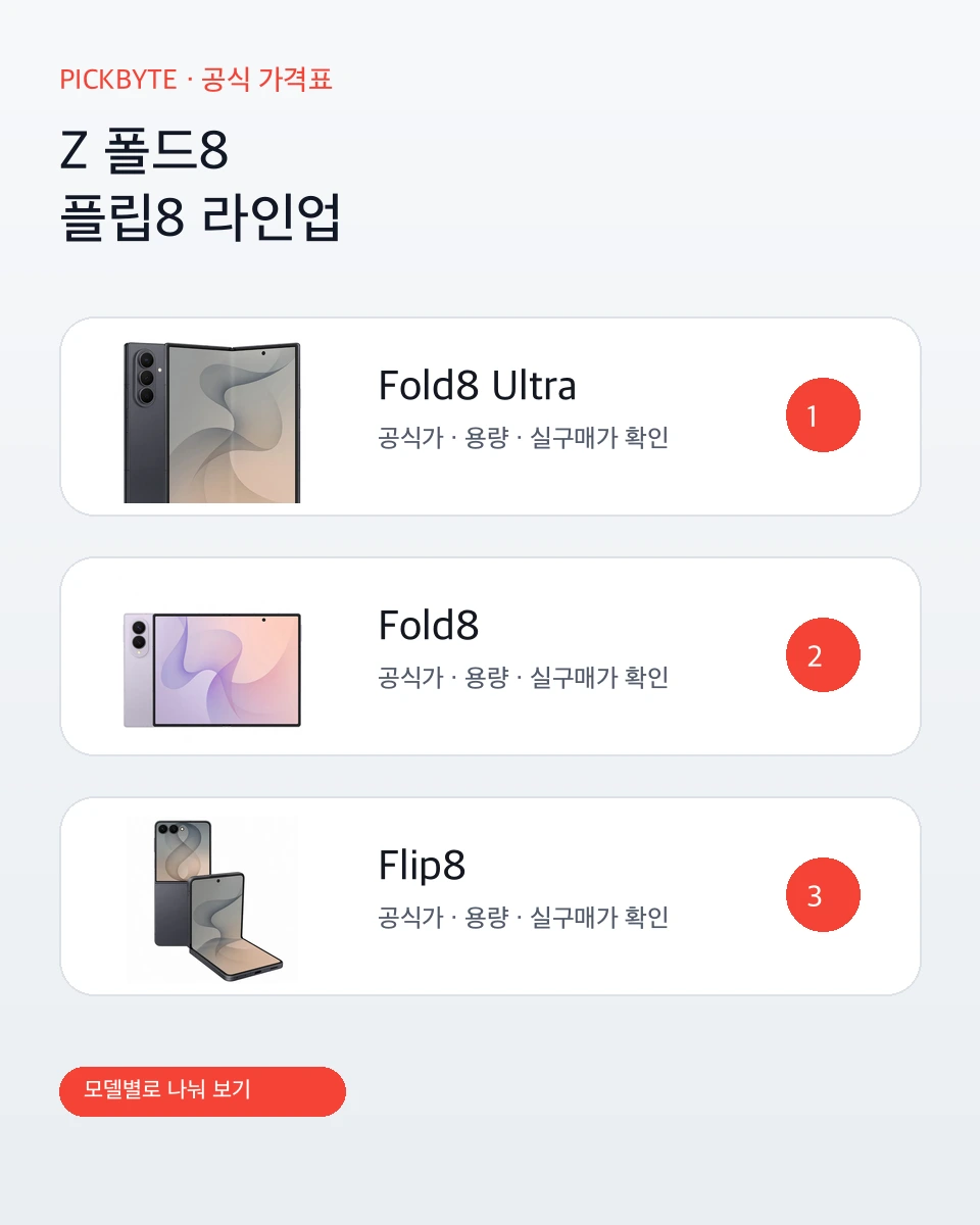 갤럭시 Z 폴드8·플립8 가격 비교: 울트라 포함 공식가 관련 제품 편집 이미지